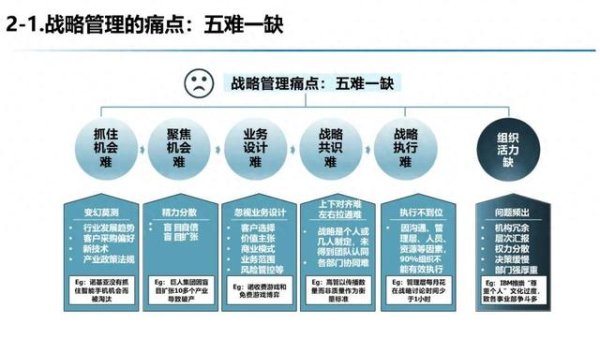 配资证券配资网站 战略全流程: 从市场洞察到战略规划、解码、执行、评估与落地保障